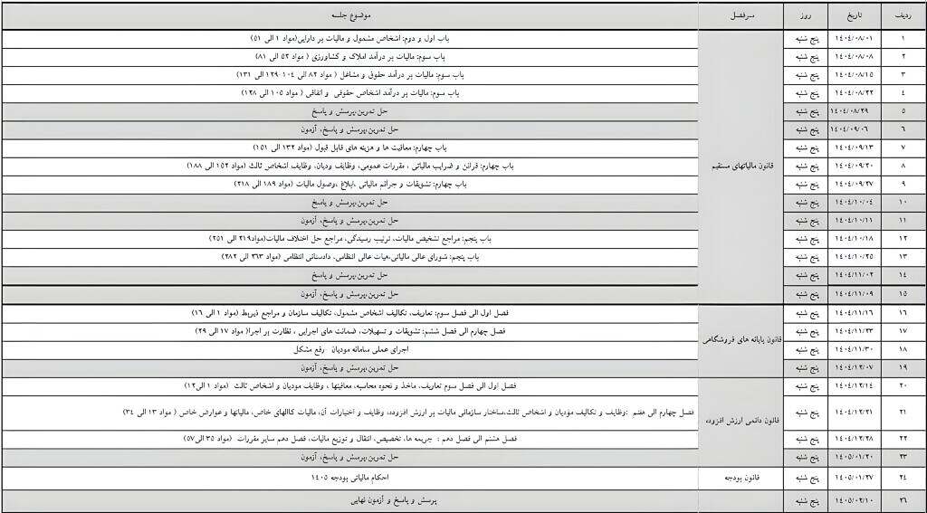 دوره حرفهای مدیر و مشاور مالیاتی «بررسی قوانین، آییننامهها، دستورالعملها، بخشنامهها»